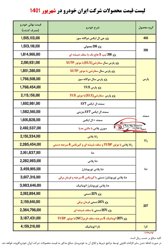 قیمت کارخانه ایران خودرو